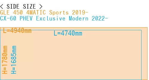 #GLE 450 4MATIC Sports 2019- + CX-60 PHEV Exclusive Modern 2022-